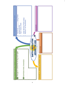 Grade 8 Social Science Mind Maps (Downloadable PDF) Cre8tive Studies